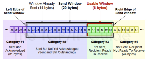 TCP滑动窗口